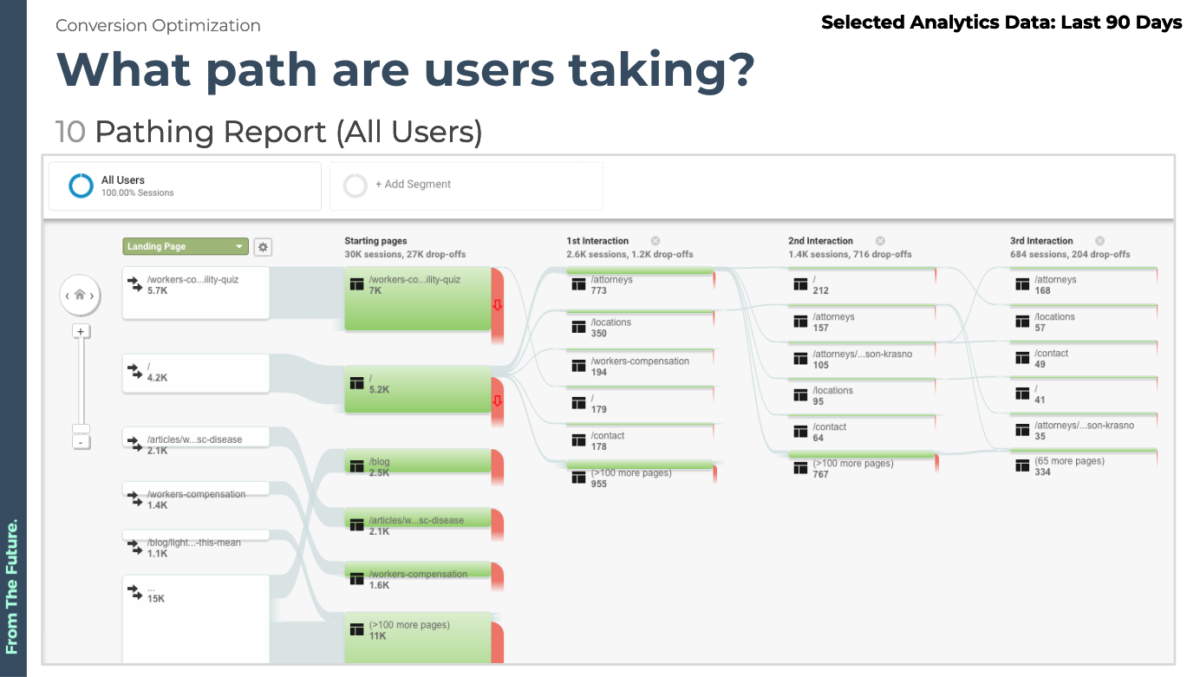 user pathing