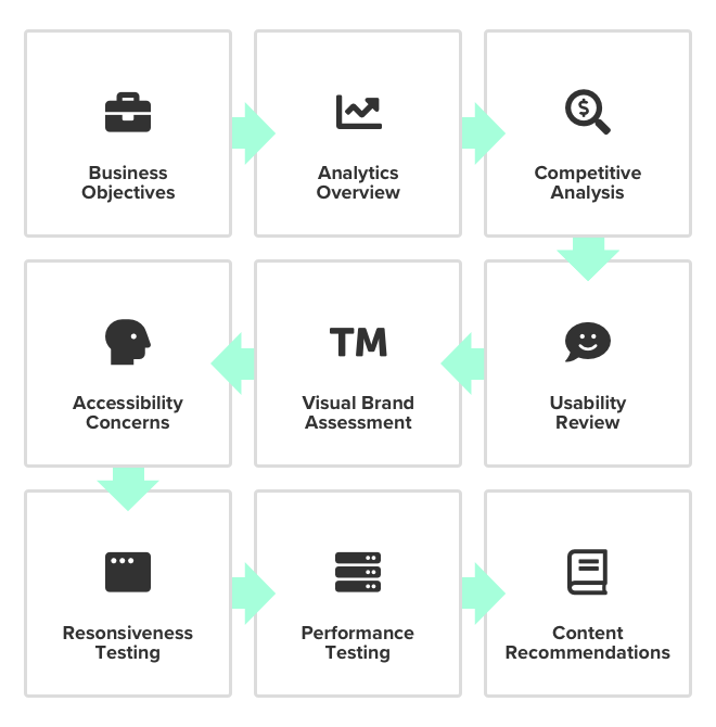 ux audit process overview