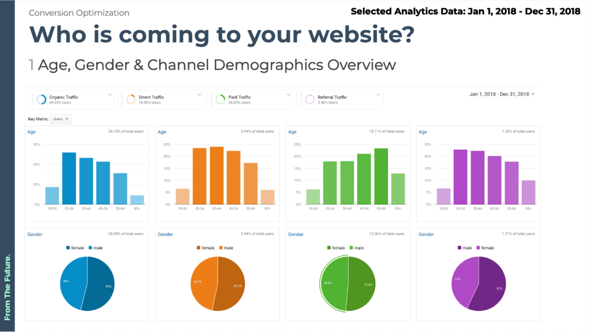 ux data analysis