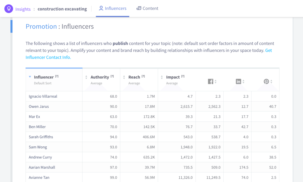 Lumanu-Insights-Influencers