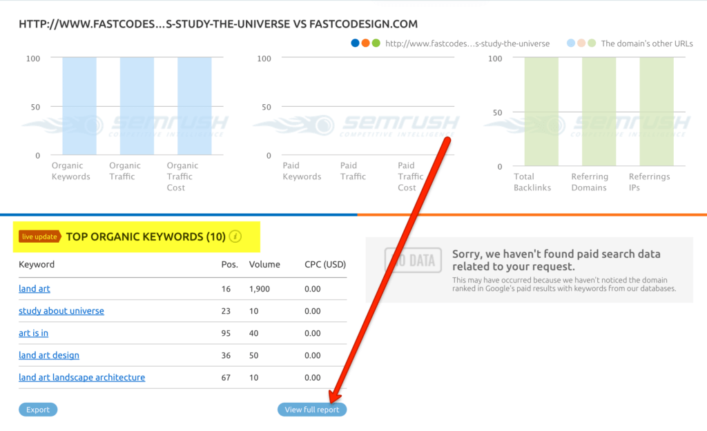 SEMRush-organic-rankings-report